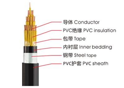 KVVP、KVV控制電纜