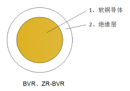 一般用途單芯軟導(dǎo)體無護(hù)套電力電纜